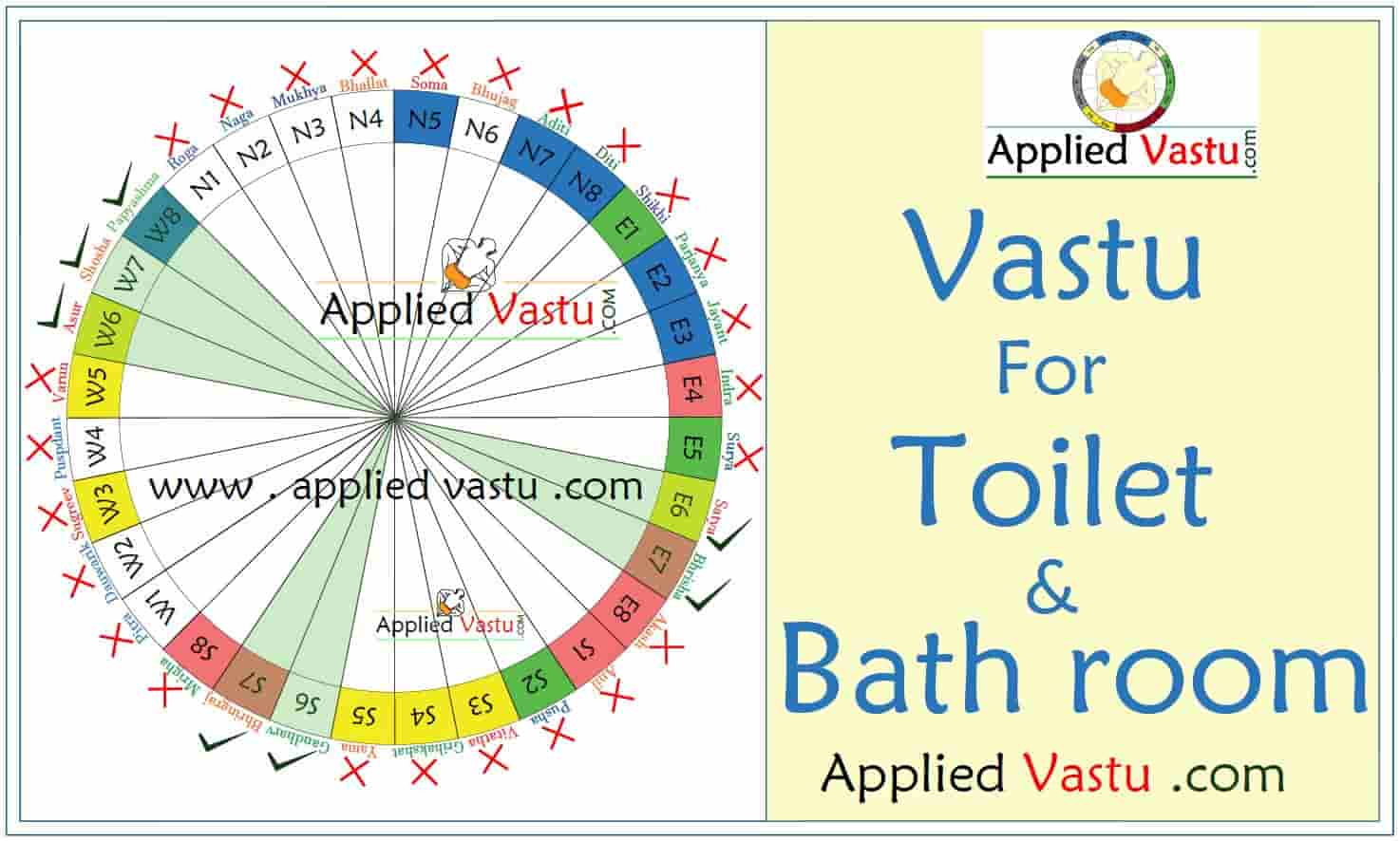 Vastu for toilet position - vastu for toilet seat direction - vastu for toilet - vastu tips for bathrooms - vastu shastra for toilets